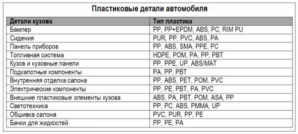 Ремонт пластиковых бамперов своими руками – Ремонт пластикового бампера своими руками: все методы восстановления