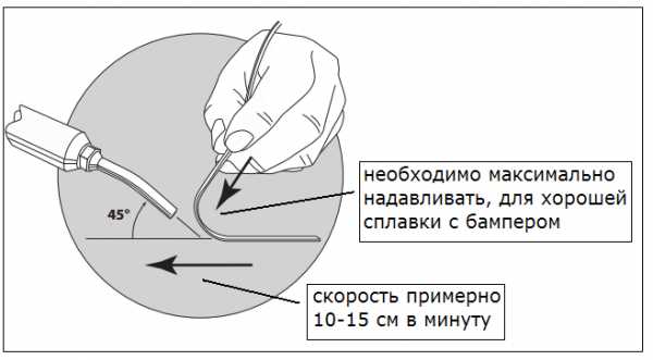 Ремонт пластиковых бамперов своими руками – Ремонт пластикового бампера своими руками: все методы восстановления