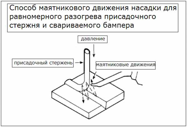 Ремонт пластиковых бамперов своими руками – Ремонт пластикового бампера своими руками: все методы восстановления