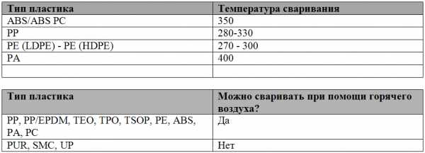 Ремонт пластиковых бамперов своими руками – Ремонт пластикового бампера своими руками: все методы восстановления