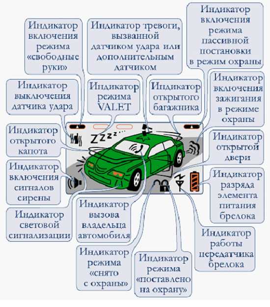 Режим valet что это такое – Valet ? | AutoFlit.ru