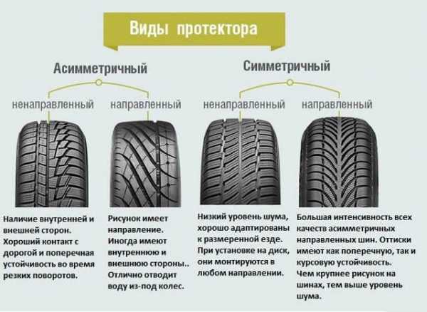 Рисунок протектора шин – Протектор шин — Jeep Grand Cherokee SRT-8, 6.4 л., 2014 года на DRIVE2