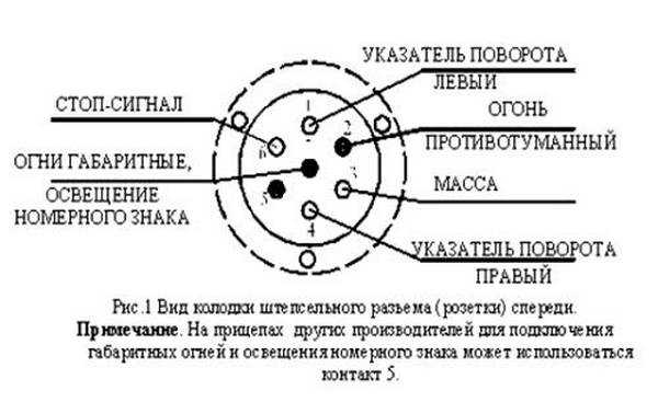 Розетка автоприцепа схема подключения – Распиновка розетки прицепа легкового автомобиля — схема подключения фаркопа