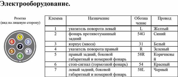 Розетка автоприцепа схема подключения – Распиновка розетки прицепа легкового автомобиля — схема подключения фаркопа