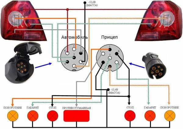Розетка автоприцепа схема подключения – Распиновка розетки прицепа легкового автомобиля — схема подключения фаркопа