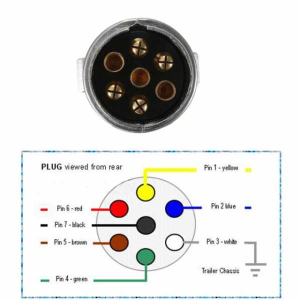 Розетка автоприцепа схема подключения – Распиновка розетки прицепа легкового автомобиля — схема подключения фаркопа