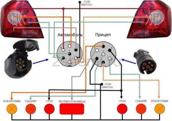 Розетка автоприцепа схема подключения – Распиновка розетки прицепа легкового автомобиля — схема подключения фаркопа