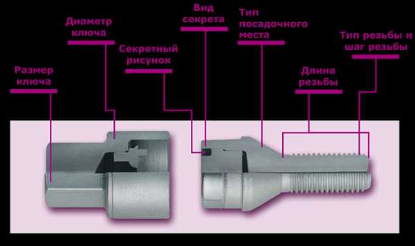 Секретный болт – Гайки и болты — секретки. Обзор. — DRIVE2