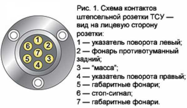 Схема подключение розетки прицепа – Распиновка розетки прицепа легкового автомобиля — схема подключения фаркопа