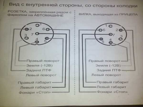 Схема подключение розетки прицепа – Распиновка розетки прицепа легкового автомобиля — схема подключения фаркопа