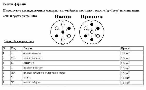 Схема подключение розетки прицепа – Распиновка розетки прицепа легкового автомобиля — схема подключения фаркопа