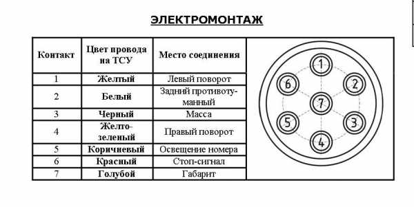 Схема подключение розетки прицепа – Распиновка розетки прицепа легкового автомобиля — схема подключения фаркопа