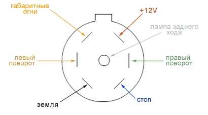 Схема подключение розетки прицепа – Распиновка розетки прицепа легкового автомобиля — схема подключения фаркопа