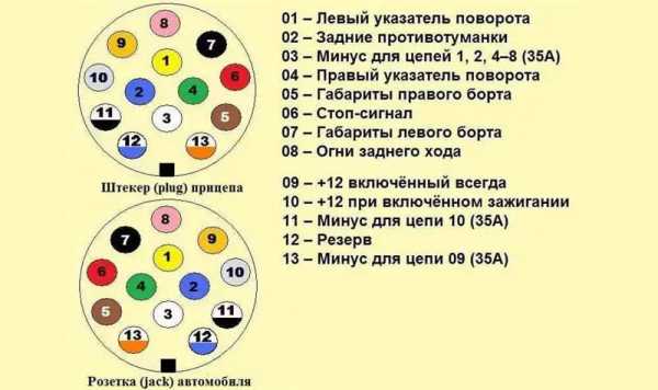 Схема подключение розетки прицепа – Распиновка розетки прицепа легкового автомобиля — схема подключения фаркопа