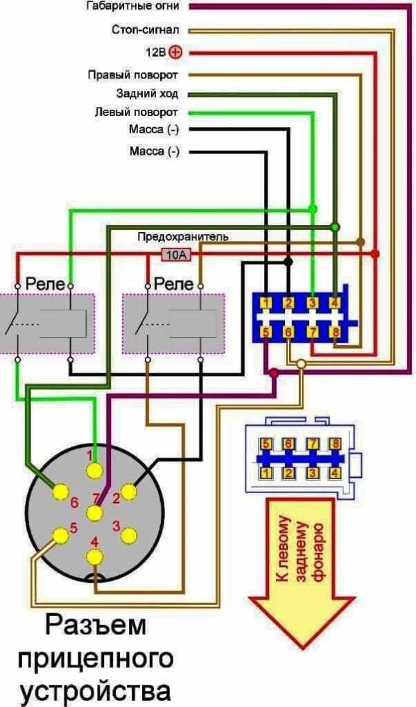 Схема подключение розетки прицепа – Распиновка розетки прицепа легкового автомобиля — схема подключения фаркопа