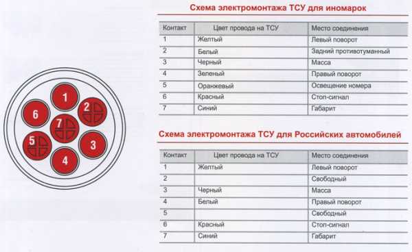 Схема подключение розетки прицепа – Распиновка розетки прицепа легкового автомобиля — схема подключения фаркопа