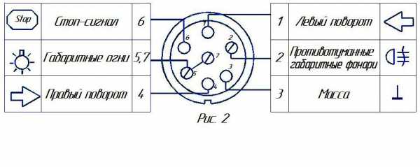 Схема подключение розетки прицепа – Распиновка розетки прицепа легкового автомобиля — схема подключения фаркопа