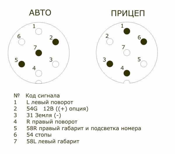 Схема подключение розетки прицепа – Распиновка розетки прицепа легкового автомобиля — схема подключения фаркопа