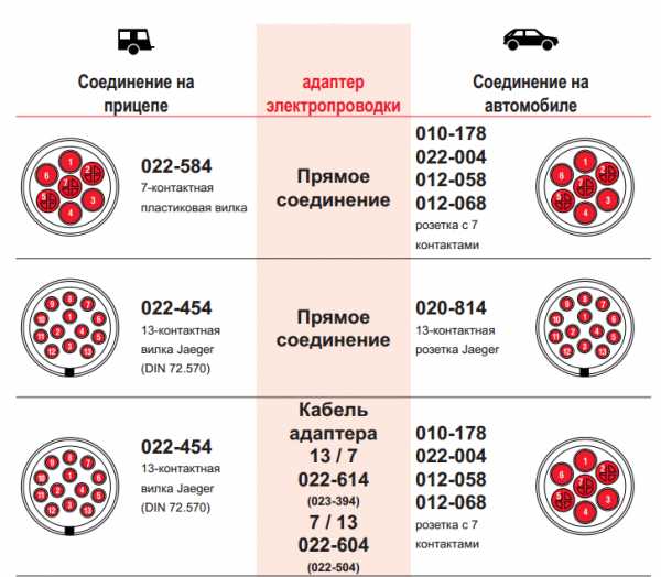 Схема подключение розетки прицепа – Распиновка розетки прицепа легкового автомобиля — схема подключения фаркопа