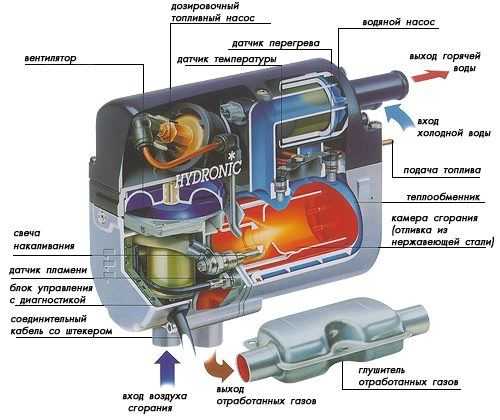 Схема подключения предпускового подогревателя двигателя – Схемы Подключения Подогревателя Двигателя 220в
