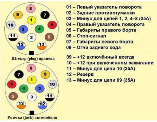 Схема подключения прицепа на легковой автомобиль – Распиновка розетки прицепа легкового автомобиля — схема подключения фаркопа