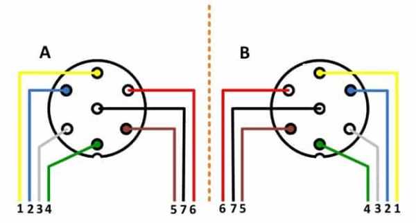Схема подключения розетки прицепа – Распиновка розетки прицепа легкового автомобиля — схема подключения фаркопа
