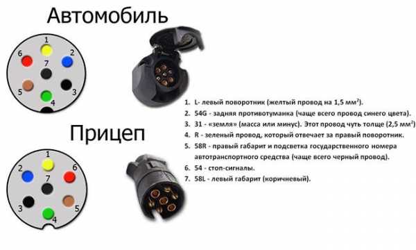 Схема подключения розетки прицепа – Распиновка розетки прицепа легкового автомобиля — схема подключения фаркопа