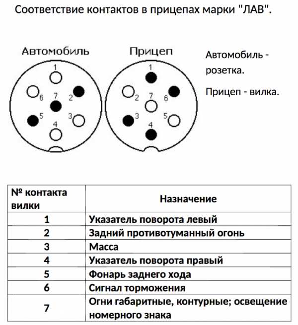 Схема подключения розетки прицепа – Распиновка розетки прицепа легкового автомобиля — схема подключения фаркопа