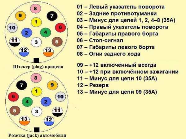 Схема подключения розетки прицепа – Распиновка розетки прицепа легкового автомобиля — схема подключения фаркопа