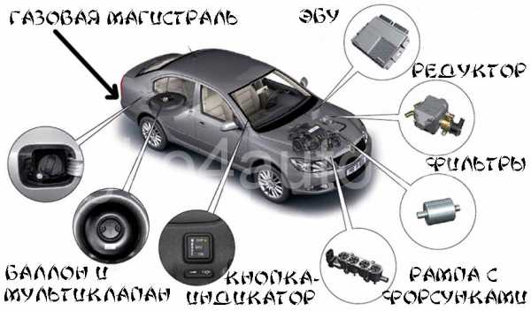 Схема установки газового оборудования на автомобиль – установка своими руками. Как самому правильно выполнить монтаж газового оборудования на авто