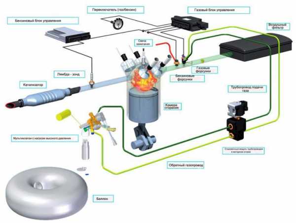 Схема установки газового оборудования на автомобиль – установка своими руками. Как самому правильно выполнить монтаж газового оборудования на авто
