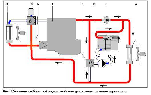 Установка электрического подогревателя двигателя