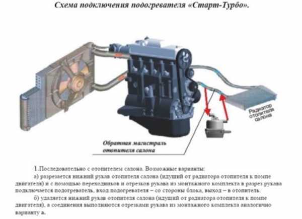 Подогреватель картера двигателя 220в