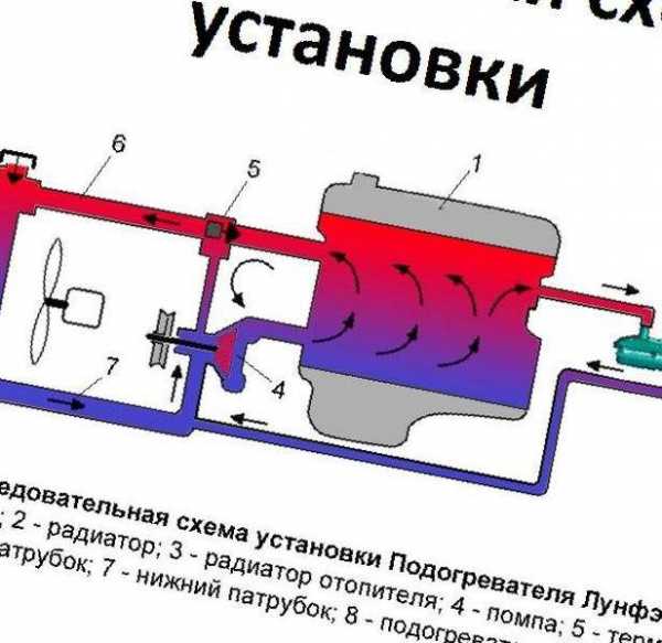 Схема установки подогревателя – Схемы Подключения Подогревателя Двигателя 220в