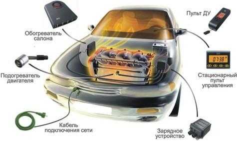 Схема установки подогревателя – Схемы Подключения Подогревателя Двигателя 220в
