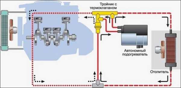 Подогреватель картера двигателя 220в