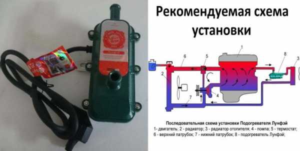 Схема установки подогревателя – Схемы Подключения Подогревателя Двигателя 220в