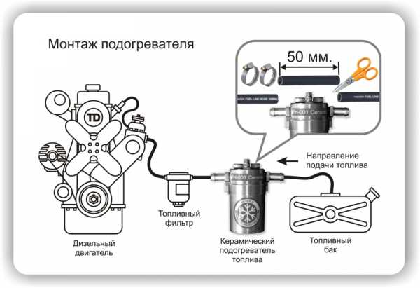 Установка обогревателя двигателя