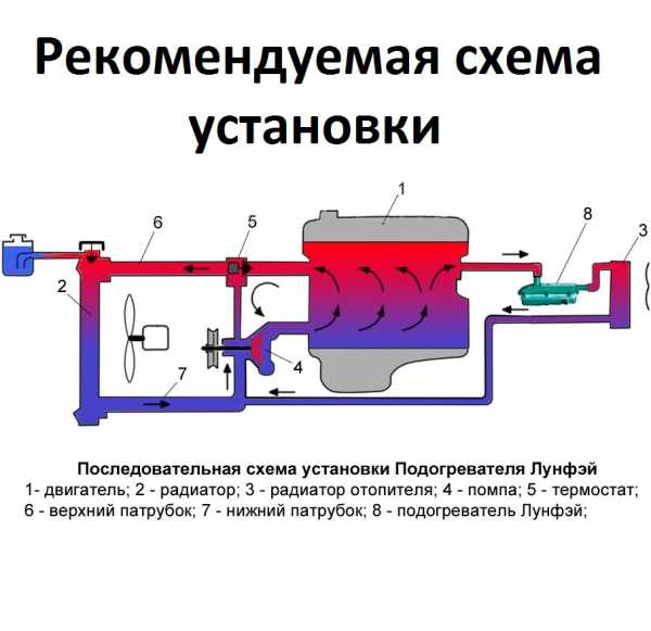 Схема установки подогревателя – Схемы Подключения Подогревателя Двигателя 220в