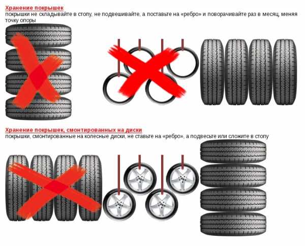 Шины хранение – Правильное хранение шин — DRIVE2