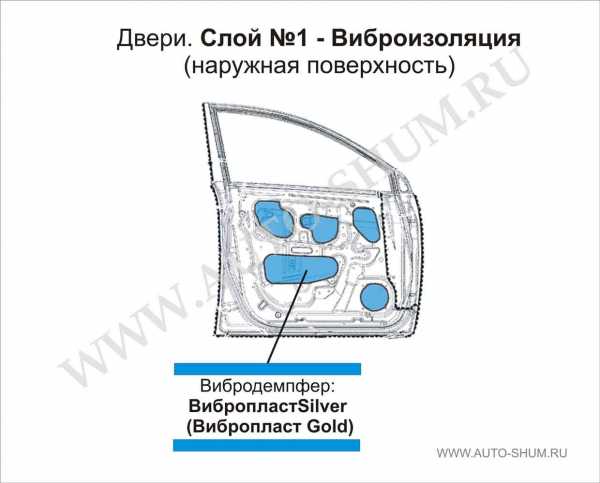 Шумоизоляция двери автомобиля – Инструкция по шумоизоляции дверей автомобиля своими руками. Уровень Норма.