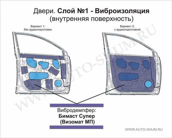 Шумоизоляция двери автомобиля – Инструкция по шумоизоляции дверей автомобиля своими руками. Уровень Норма.