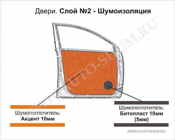 Шумоизоляция двери автомобиля – Инструкция по шумоизоляции дверей автомобиля своими руками. Уровень Норма.