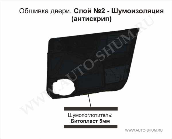 Шумоизоляция двери автомобиля – Инструкция по шумоизоляции дверей автомобиля своими руками. Уровень Норма.