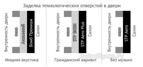 Шумоизоляция двери автомобиля – Инструкция по шумоизоляции дверей автомобиля своими руками. Уровень Норма.