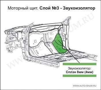 Шумоизоляция мотора – Делаем шумоизоляцию моторного отсека со стороны двигателя