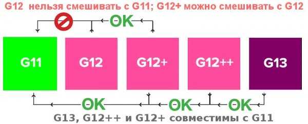 Синий антифриз с каким можно смешивать – Можно ли смешивать антифризы. Различных цветов и производителей. Одной и разных марок