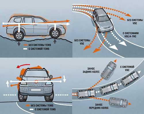 Система vsc что это – Что такое система VSC и как она работает в автомобиле