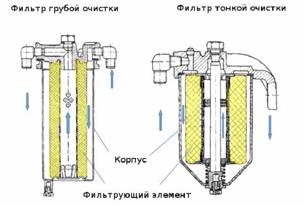 Сколько топливных фильтров – Фильтр очистки топлива в автомобиле: сколько топливных фильтров в машине,  где находятся, как и когда  менять