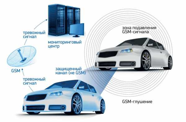 Спутниковая сигнализация на автомобиль – Рейтинг лучших спутниковых сигнализаций для автомобиля 2019 года